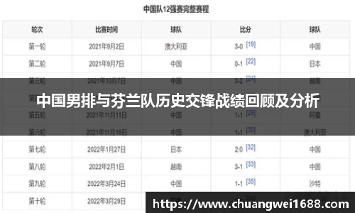 中国男排与芬兰队历史交锋战绩回顾及分析